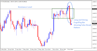 Gold Engulfing Bar Showing Sellers Dominance Trade Your