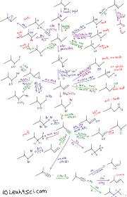 Organic Chemistry Reaction Map Diagram