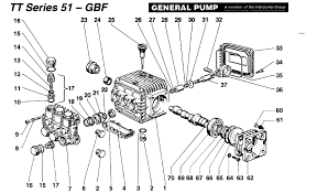 Wiring diagrams 1700 series pressure washer operator's burner fuel pressure: General Pump Tt2028gbf 2 85 Gpm 2000psi 3 4 Gas Ets Co Pressure Washers And More