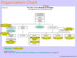 The New Times Online The Organization Chart Of The