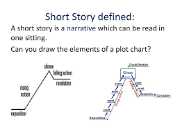 Ppt Short Story Elements Powerpoint Presentation Free