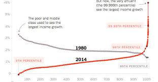 Opinion Our Broken Economy In One Simple Chart The New
