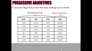 German Possessive Pronouns Table Modern Coffee Tables And
