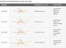 ceiling fan size recommendations for