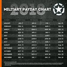 2018 Military Paydays Omni Financial 25 June 29 June