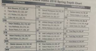 Dont Put Too Much Stock In Csu Footballs Spring Depth Chart