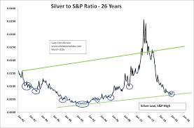 Gary Christenson Blog Silver Lows Silver Ratios