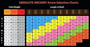 best arrows to use with a recurve bow
