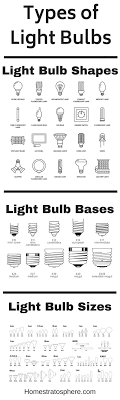 As one of the primary safety measures in automobiles, its uses are varied and indispensable. 56 Different Types Of Light Bulbs Illustrated Charts Buying Guide
