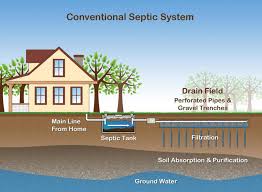 septic system alternatives for small