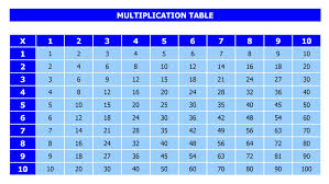 multiplication table officetemplates net