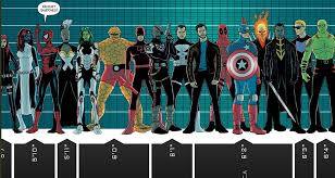 15 Marvel Universe Infographics That Will Compel You To Keep