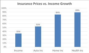 Home Insurance Calculator Home Insurance Premium
