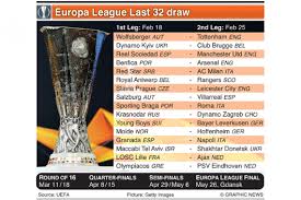 Stream every upcoming uefa europa league match live! The Daily Herald United To Face La Liga Leaders In Europa