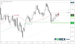 Usd Chf Suspected Correction Stalls At A Pivotal Level