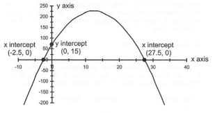 Graph Draw Inequalities Or Systems