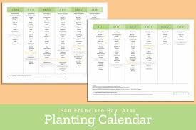 Bay Area Planting Calendar Sf Bay