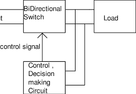Circuit diagram extended equipment diagram along with technical data and equipment parts list. Block Diagram Of The Circuit Breaker Download Scientific Diagram