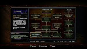 This checklist is based on the guide made by myro, based on the biosparkstv 2.0 leveling guide. Make The Most Of Your Neverwinter Experience With Our Leveling Guide Windows Central