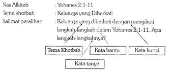 Homiletika dari dua kata yunani homilia (pidato, khotbah) dan tekne (teknik, keterampilan). Tujuh Langkah Membuat Khotbah Ekspositori Khotbah