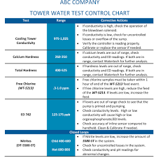 Cooling Corrective Actions Watertech Of America Inc