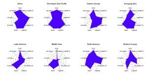 Analyzing Global Public Companies With R Nyc Data Science