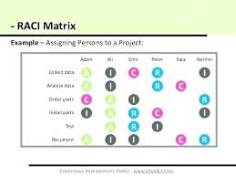 Project Management Flow Chart Excel Jasonkellyphoto Co