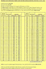 Mumbai Auto Rickshaw Rate Card Fare Card From April 2012
