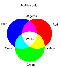 What Colors Make White How To Make