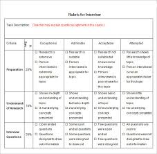 Music research paper rubric   Ryder Exchange  Research paper rubric controversial issues ESL Energiespeicherl sungen Best  images about rubric on Pinterest Research report
