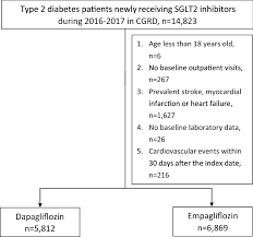 Comparative Risk Evaluation For Cardiovascular Events