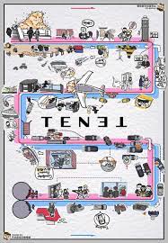 Don't know your 'entropy' from your 'temporal pincer movements'? Tenet Explained Complete Story Explanation Tenet Ending Explained Instant Movies Tenet Is A 2020 Science Fiction Ac Film Iphone Iphone Duvar Kagitlari