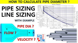pipe sizing line sizing example