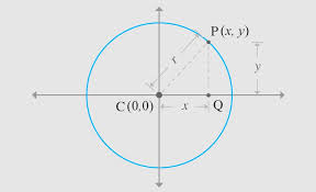 equation of a circle calculator