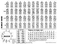 Handy Mandolin Chord Chart Key Signatures Fretboard Chart