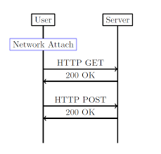 Tikz Pgf Network Communication Flowchart With Requests And