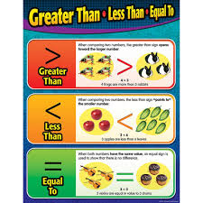 Greater Than Less Than Equal To Chart