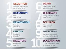 Understanding The End Times In 5 Easy To Read Charts