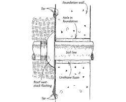 Drain Penetration In A Foundation Wall