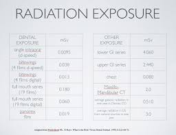 Image Result For Radiation Exposure Limits Chart Dentistry