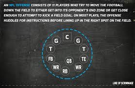 Formations 101 Nfl Football Operations