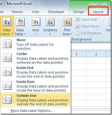 Excel 2010 Show Data Labels In Chart