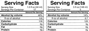 This Is Why Alcohol Doesnt Come With Nutrition Facts Vox