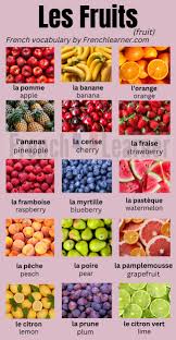 french food voary 100 words with