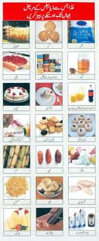 Printable Diabetic Food Chart In Urdu Bedowntowndaytona Com