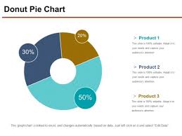Donut Pie Chart Ppt Powerpoint Presentation Professional