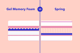 gel memory foam vs spring mattress