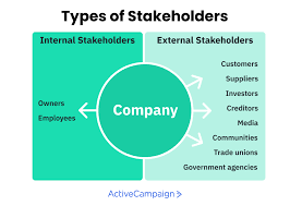 the 10 types of stakeholders that you