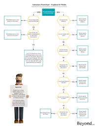 Competent Intestacy Flow Chart 2019