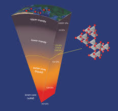 If you take on the mantle of something such as a profession or an important job , you. Carbon Dioxide Stays Solid Under Deep Mantle Conditions Deep Carbon Observatory
